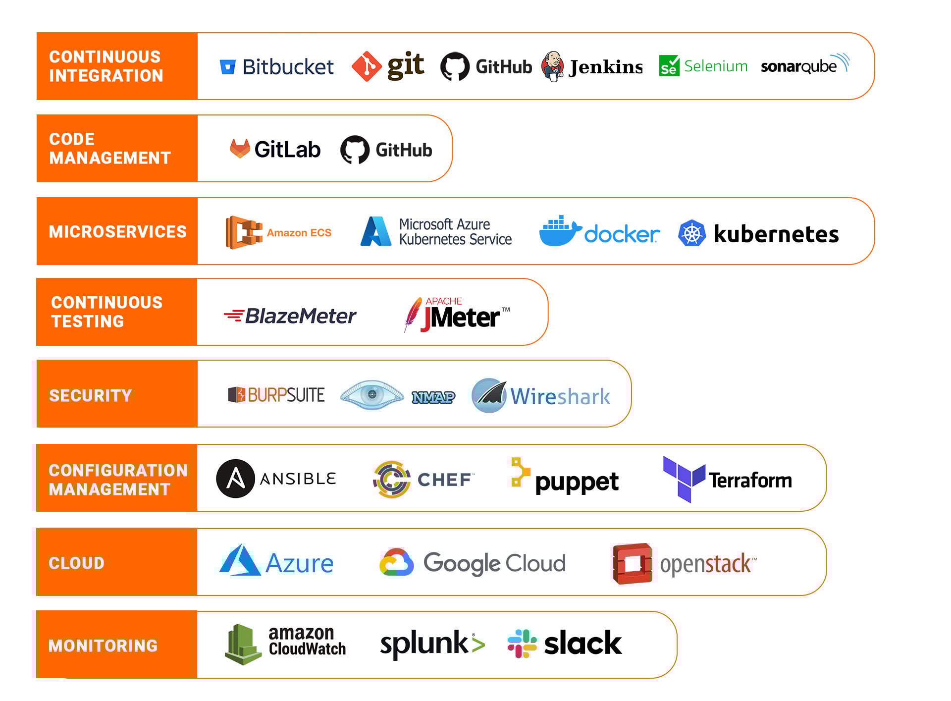 DevOps Tools